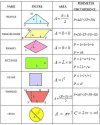 common-geometry-formulas.jpg