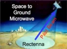 Space_to_ground_microwave,_laser_pilot_beam.webp