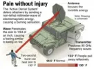 active-denial-system-300x221.webp