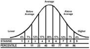 ASTB scoring.webp