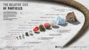 RelativeSizeofParticles-Infographic-1920px_v8.webp