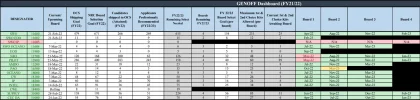 2022 03 (MAR) DCO, GENOFF, NUKE Dashboard.webp