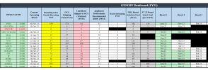 FY23 Dashboard.png