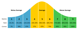 Stanine-Graph-2048x804.png