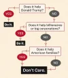 Trump decision tree.webp