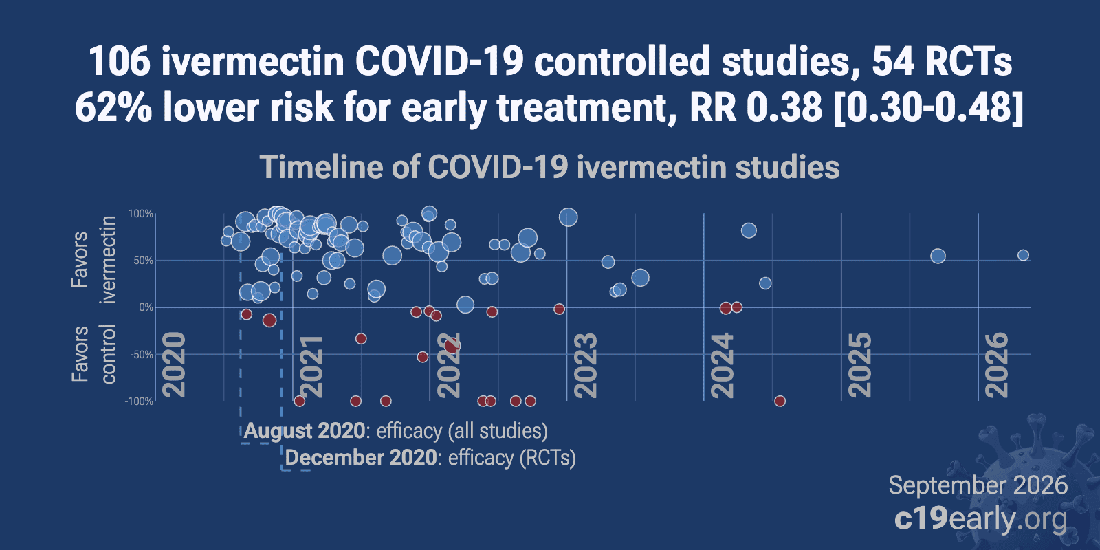 c19ivermectin.com