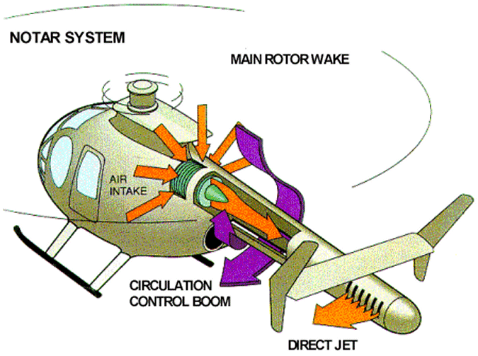 mh-90-notar-fly.gif