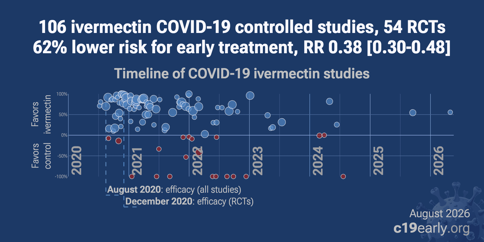 c19ivermectin.com