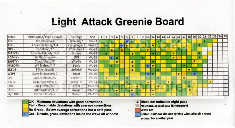greenieboard.jpg